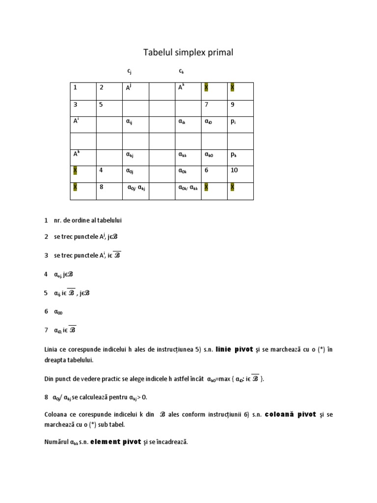 Tabel Simplex Primal | PDF