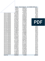 Row Labels Average of ASR - IN Average of ASR - OUT Sum of Answer - Traffic - in