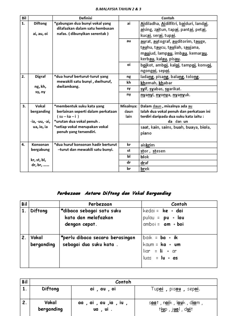 Diftong | PDF