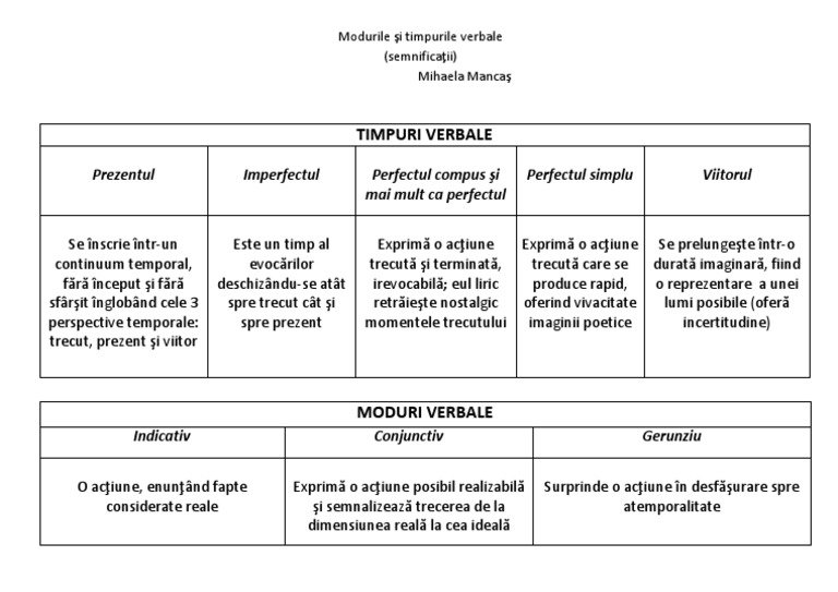 Modurile Şi Timpurile Verbale Mihaela Mancas | PDF
