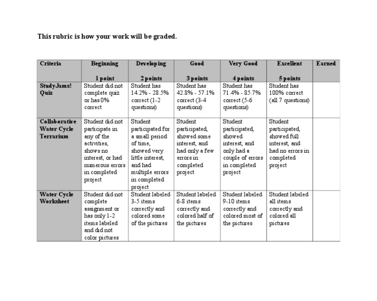 Rubric 2 | PDF | Career & Growth | Art