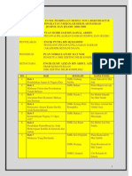 Modul Nota Berstruktur Sejarah Tingkatan 3