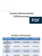 Analisis Belanja Modal DJPB