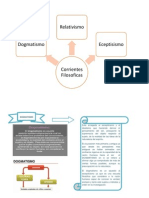 Corrientes Filosoficas