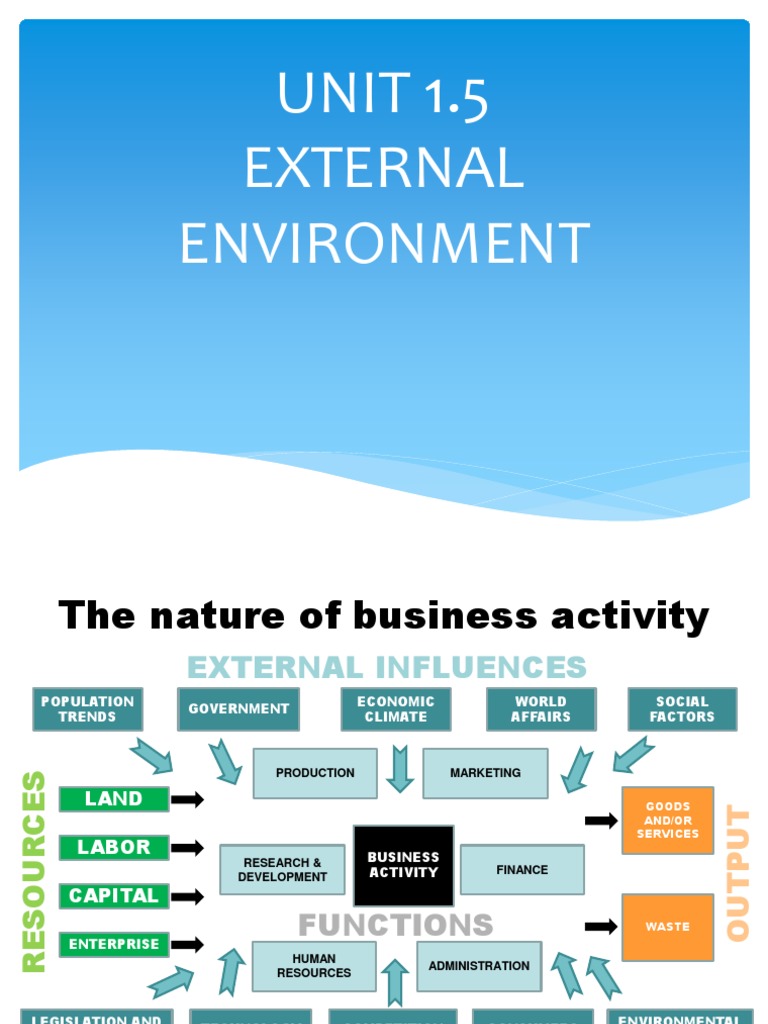 Unit 5 | PDF | Finance & Money Management | Social Science