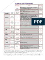 Judges of Israel