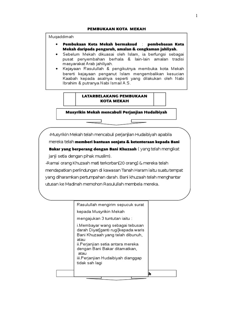 Pembukaan Kota Mekah Pdf
