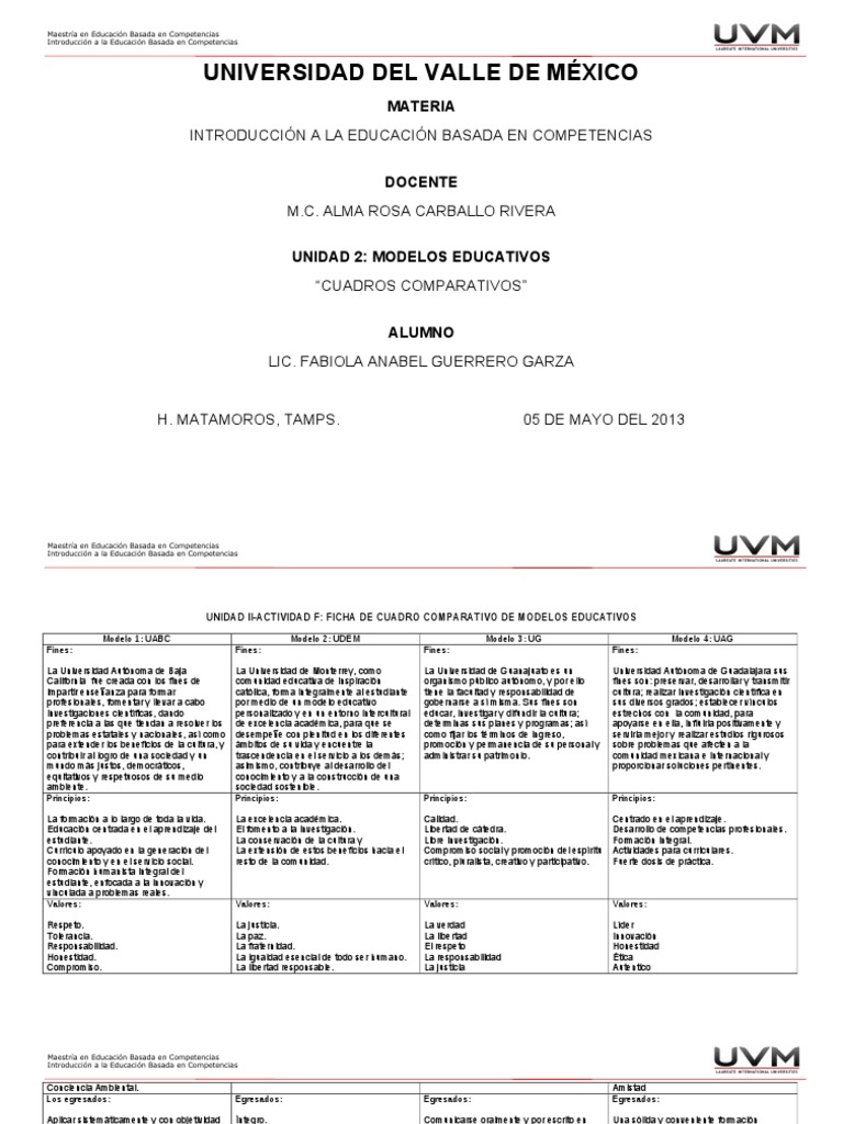 Cuadro Comparativo de Modelos Educativos UDEM | PDF | Plan de estudios ...