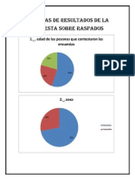 Graficas de Resultados de La Encuesta Sobre Raspados