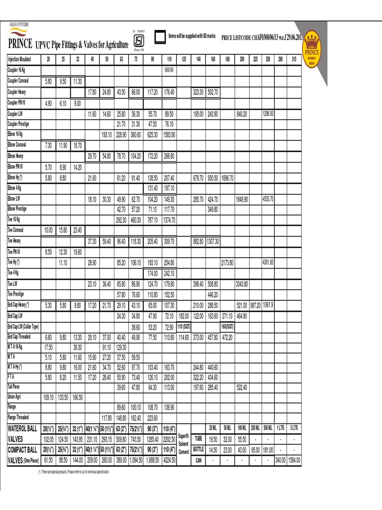 Prince Pvc Pipe Price List 2021 Pdf