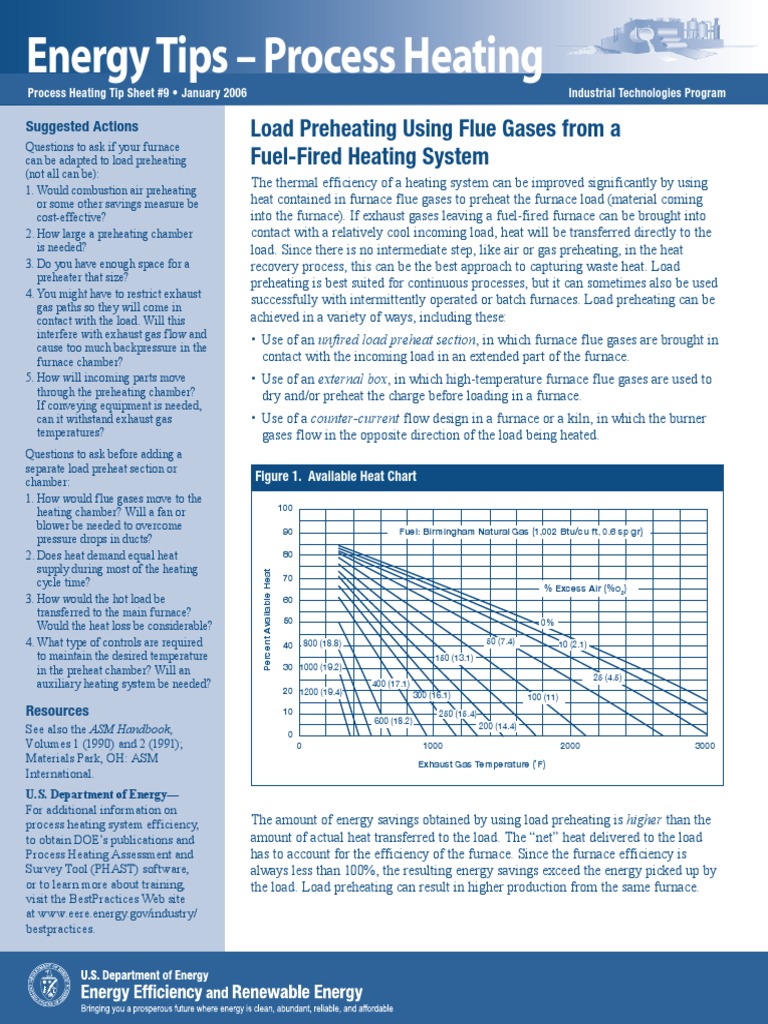 Flue Gas Calculation Furnace Hvac
