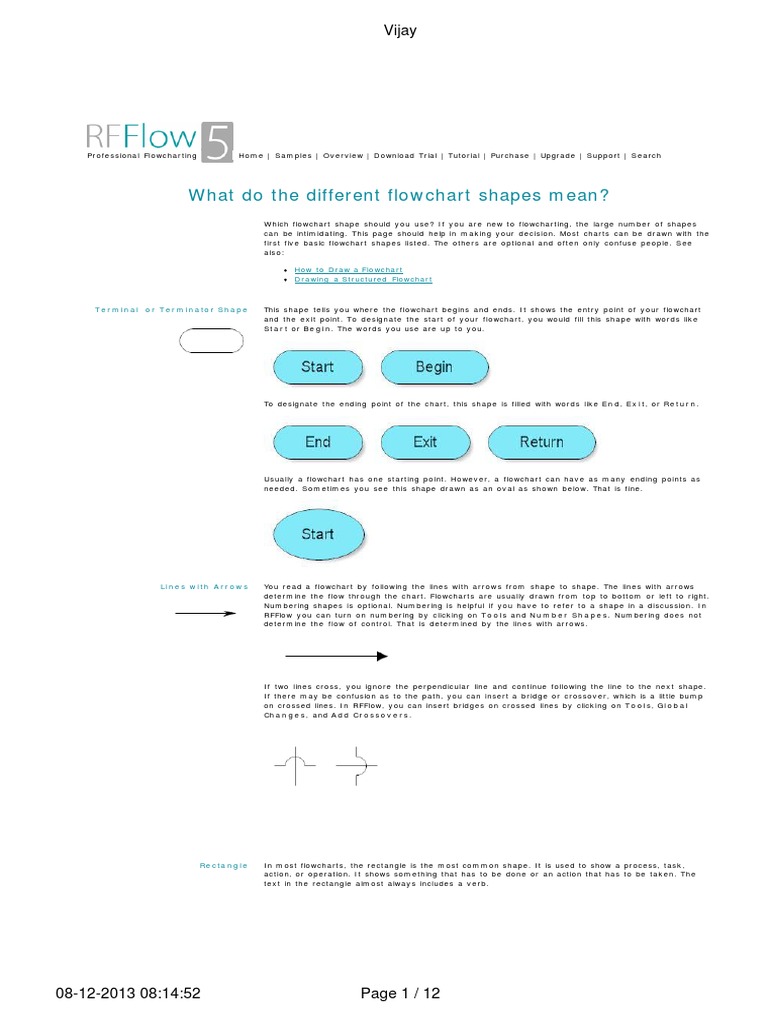 Flowchart Shapes | Subroutine | Computer Data Storage