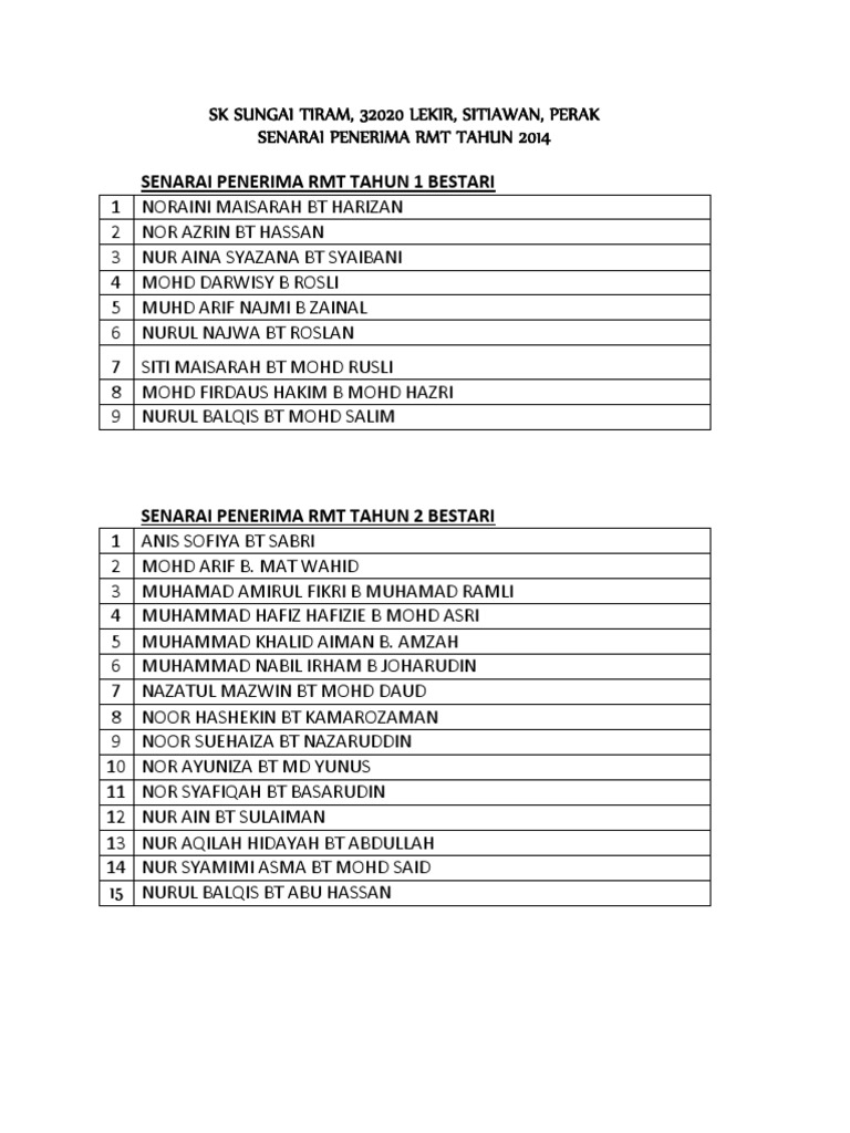 Senarai Murid RMT 2014 | PDF