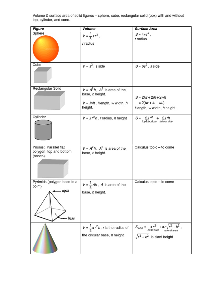 Volume Formulas PDF | PDF | Area | Volume