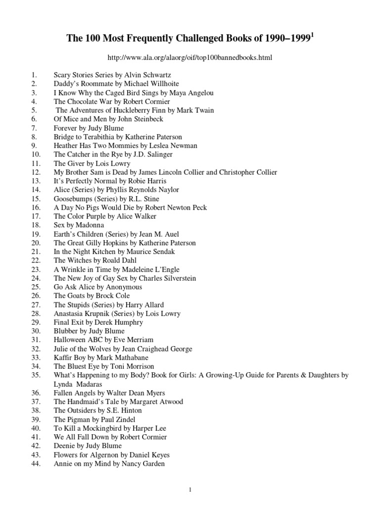 the-100-most-frequently-challenged-books-of-1990-1999-an-analysis-of