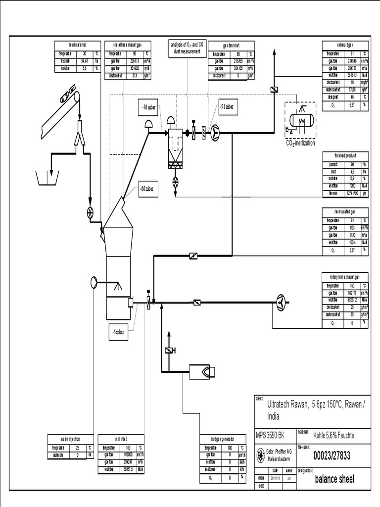 76 Mbar - 91 Mbar: CO - Inertization | PDF | Science & Mathematics ...