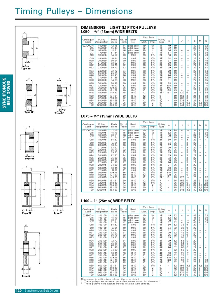 Timing Pulleys Dimensions Dimensions Light (L) Pitch Pulleys L050