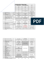 Comparative Sheet of Wagon Tipler