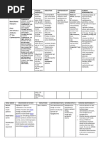 Albuterol Drug Study