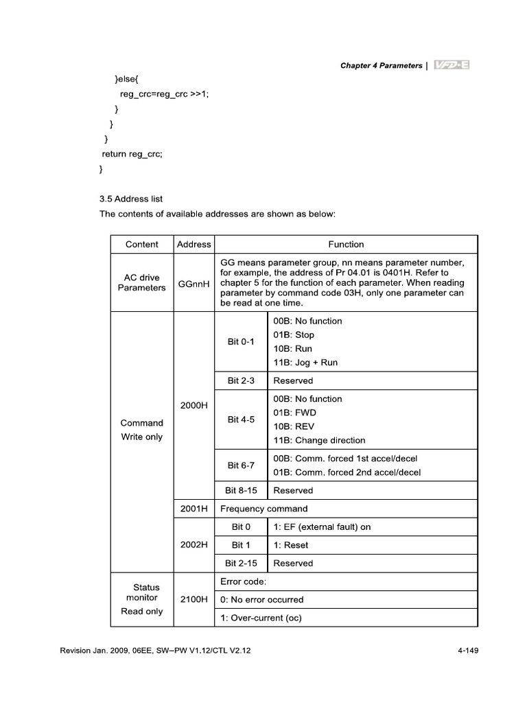 Inverter Data Address For VFD-E | PDF