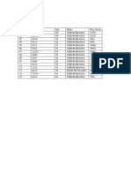 Price List For Bearings For A 10 T EOT Crane, URB