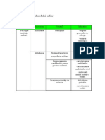 studiu statistic .Modul de percepţie al mediului militar