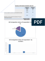 Stats From BC Poll