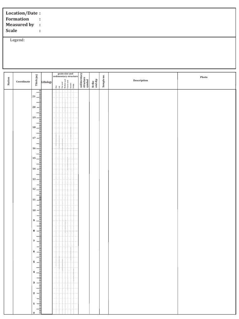 Sedimentary Structure and Lithology Data | PDF