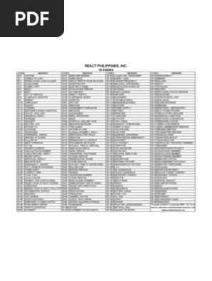 10 Codes Pdf Radio Telecommunications