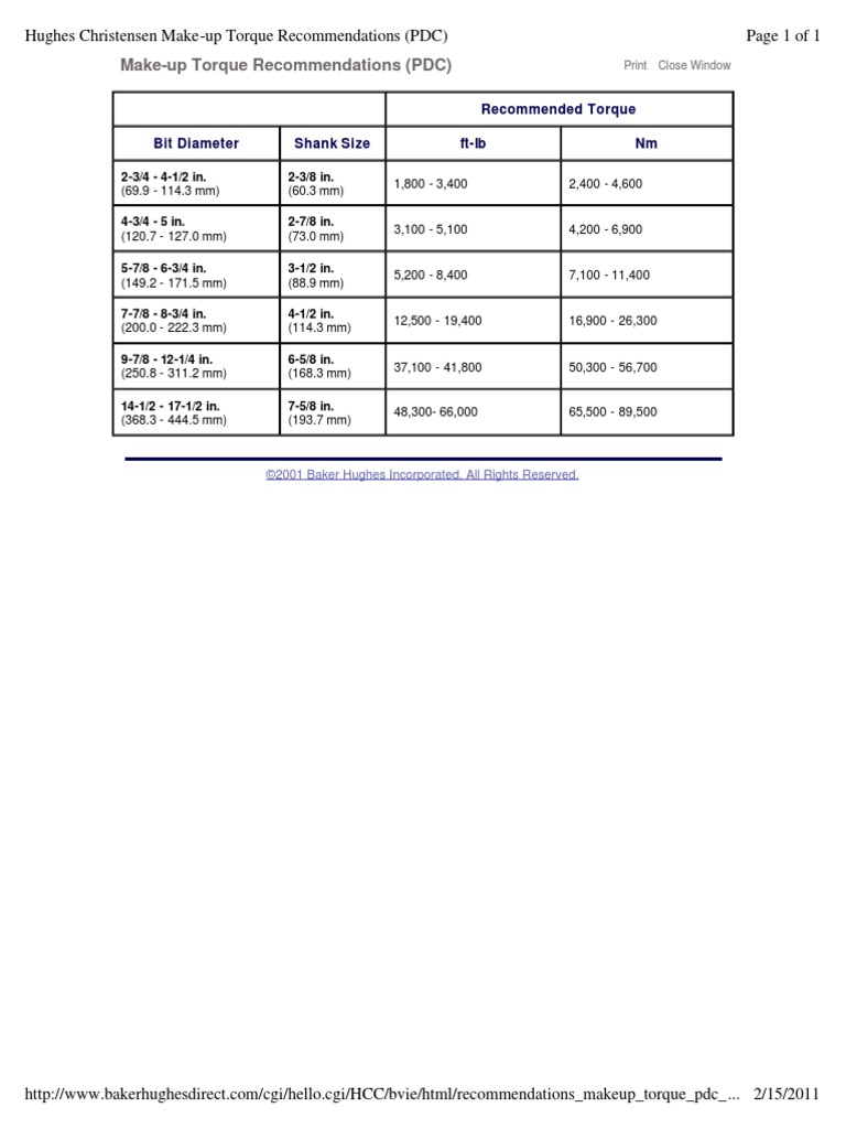 PDC MakeUp Torque PDF
