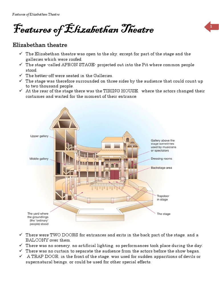 Features of Elizabethan Theatre Theatre Actor