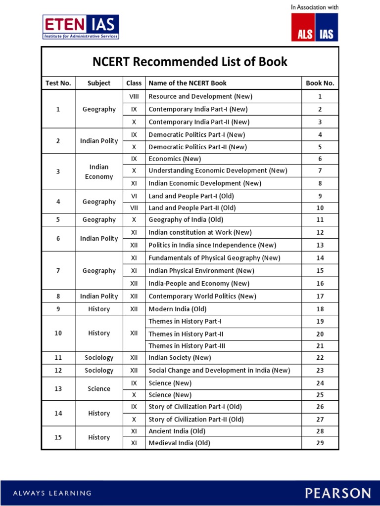 Ncert Book List