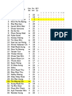 Pyay 1 Hhal List KSW