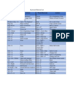 Keyboard Shortcut List