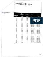 Peso Viscosidad Viscosidad Temperatura Específico Densidad Dinámica Cinemática R Ro (kN/m3) (kg/m3) (Favs) m2/s)