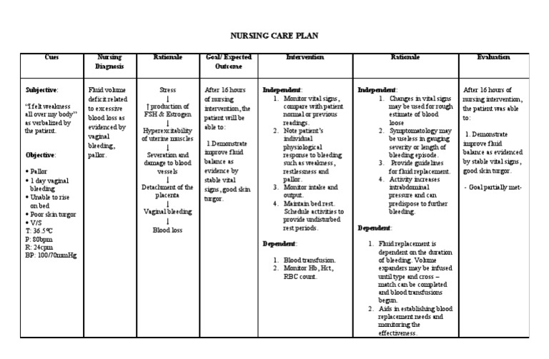 Fluid Volume Deficit