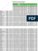 Tabela da Composição dos Alimentos Portugueses, INSA, 1997