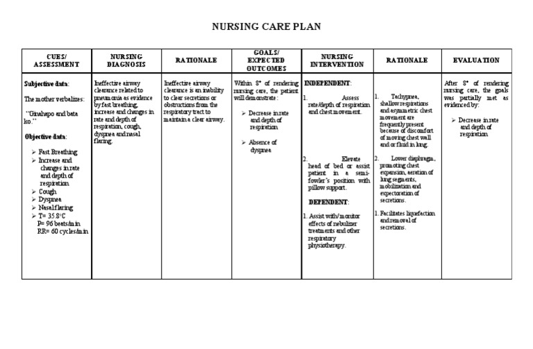 Ineffective Airway Clearance Breathing Respiratory Tract