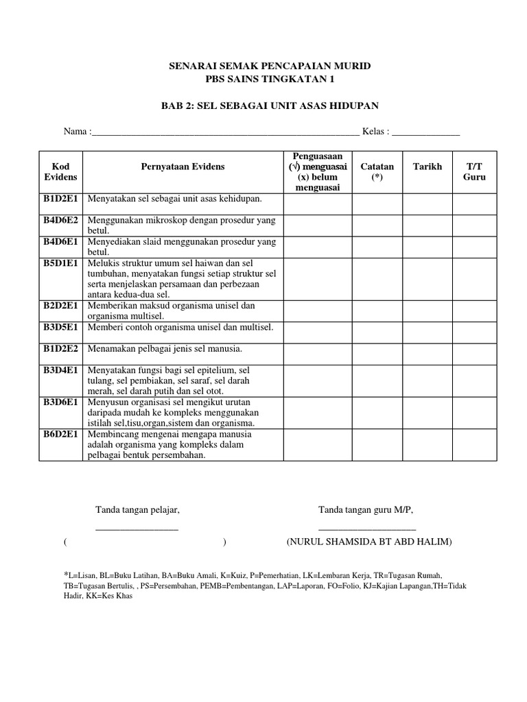 Senarai Semak Pencapaian Murid Bab 2 Pdf