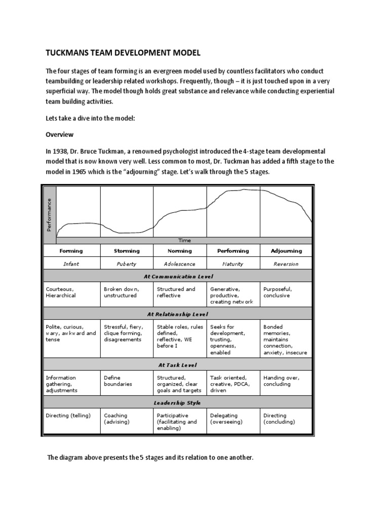 Tuckman's 5 Stages of Team Development | PDF