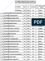 2014 VRO Results - State Wide Top Twenty Candidates