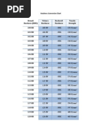 ASTM Hardness Conversion Chart PDF | PDF | Materials | Building Engineering