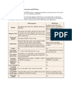 A Comparison of Java - net.URLConnection and HTTPClient