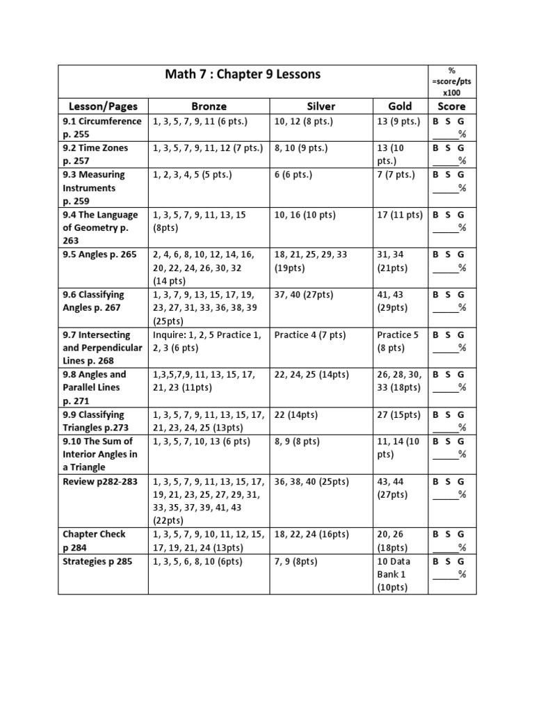 Math 7 Chapter 9 Lesson Scores | PDF | Teaching Methods & Materials ...