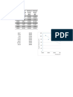 Rotational Speed (RPM) Angular Retardati On (S) Frictional Torque (NM) Frictional Power (W)