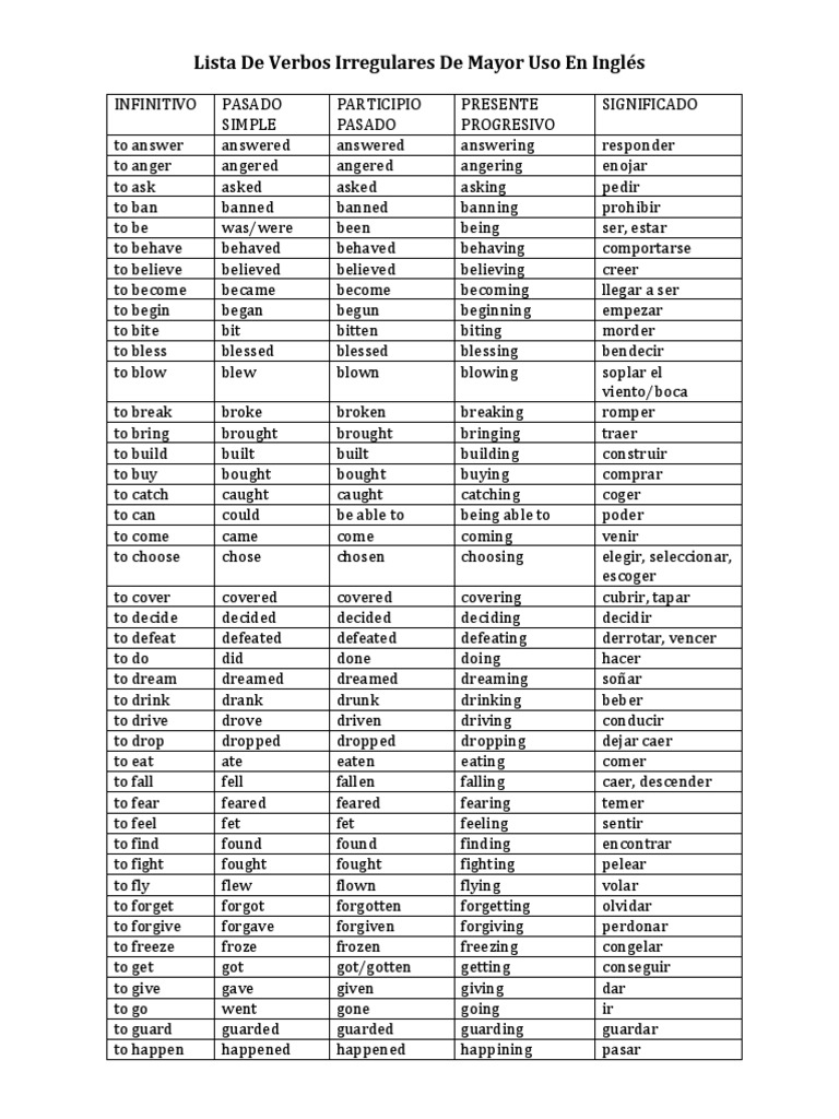 Lista De Verbos En Inglésdocx Onomastics Linguistic Morphology