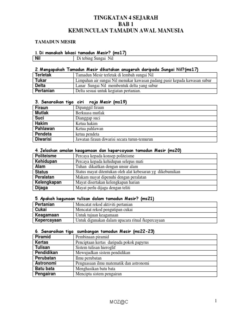 Modul Sejarah Tg42 Pdf