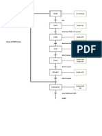 Sequential Function Charts