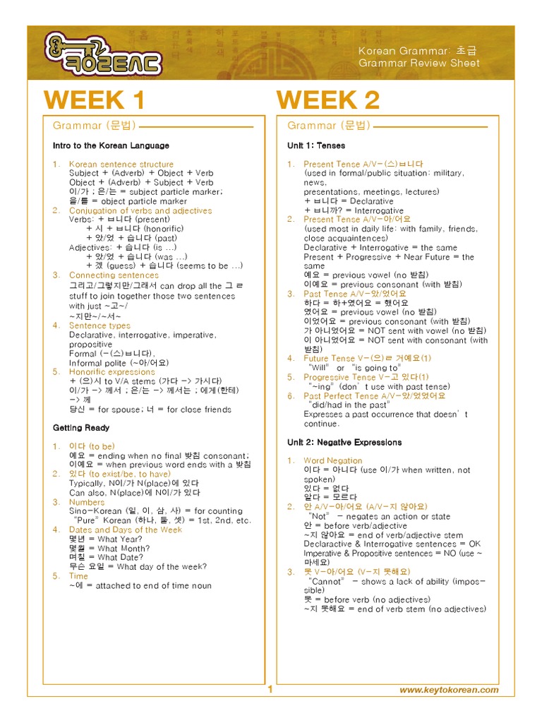 Korean Grammar Basics for Beginners | PDF | Verb | Subject (Grammar)