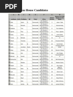 2008 SC Dem House Candidates: A B C D E F G H